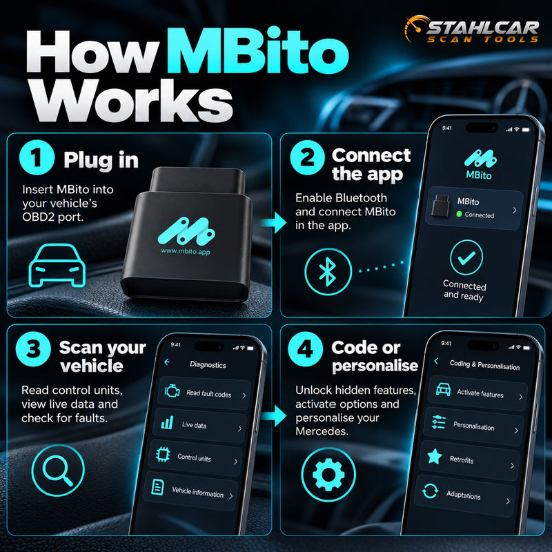 MBito connection steps plug in OBD2, pair Bluetooth phone app, scan and code supported functions
