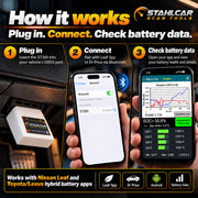 How the Stahlcar ST350 works connect to vehicle OBD2 port pair Bluetooth and use battery apps