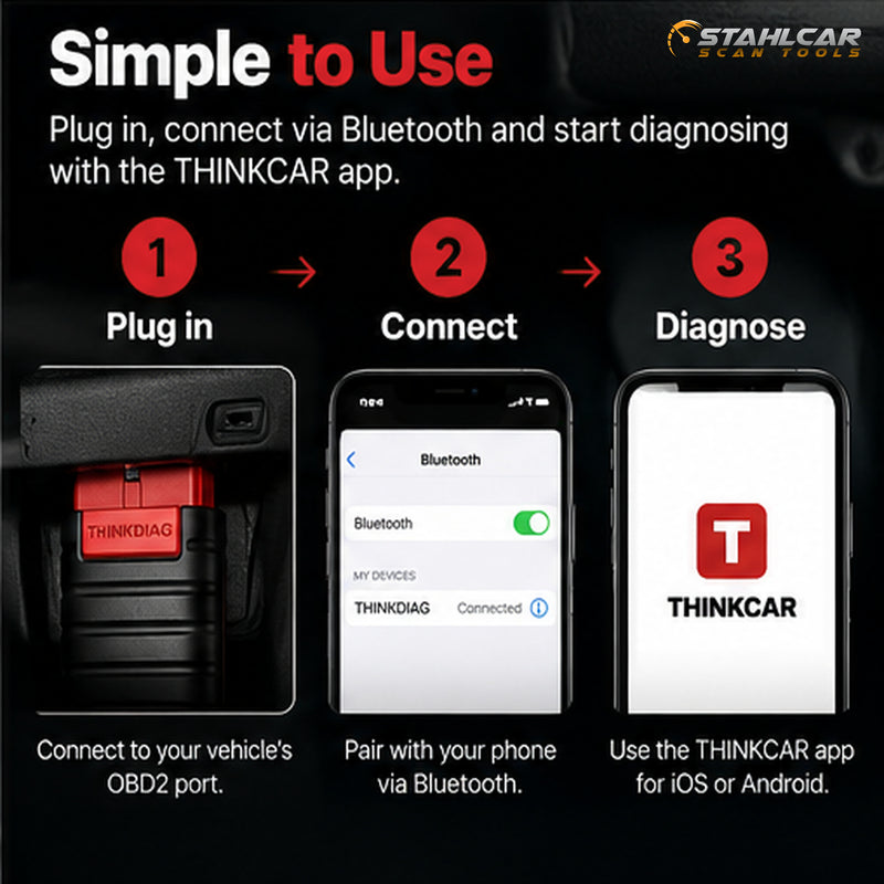 ThinkDiag Bluetooth OBD2 setup: plug into vehicle, connect to phone, diagnose with app on Android or iOS