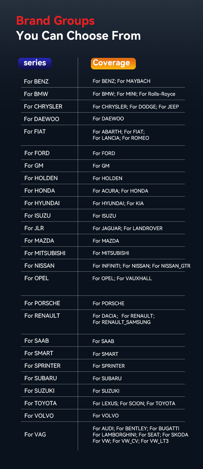 iCarsoft CR V2.0 All Systems Scan Tool