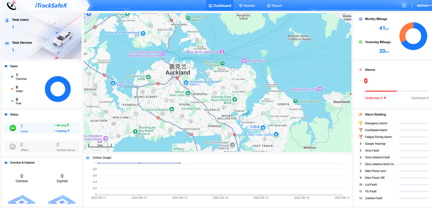 Stahlcar A1 4G GPS Vehicle Tracker