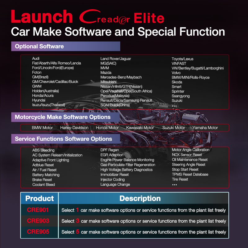 Launch CRE901 Multi Systems Scan Tool