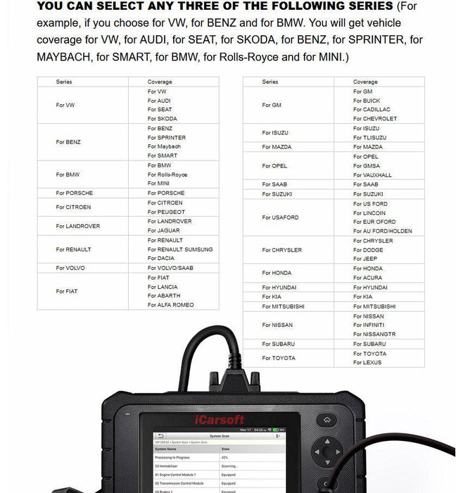 iCarsoft CR V3.0 All Systems Scan Tool - Stahlcar Scan Tools