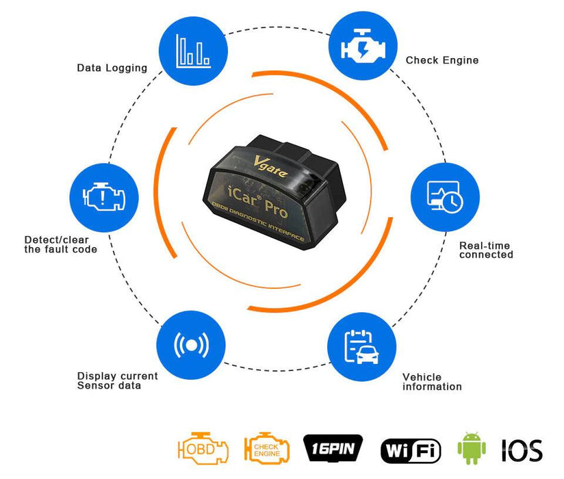 Elm327 OBD2 Wifi Tool for iPhone/PC/Android - Stahlcar Scan Tools